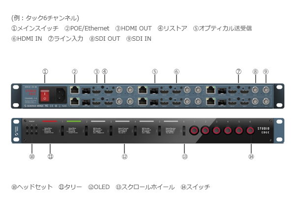 STUDIO EDGE